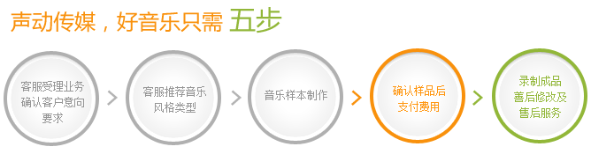 聲動(dòng)傳媒，好音樂只需五步